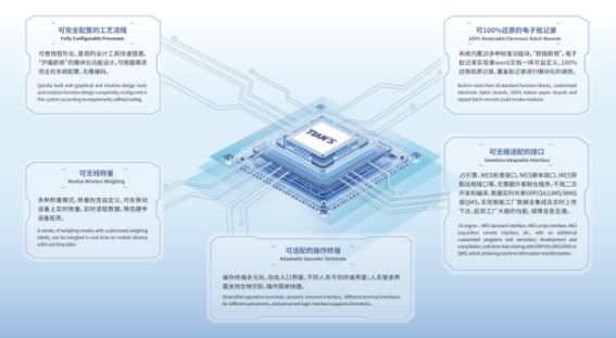 365钱包 -可靠数字钱币支付工具